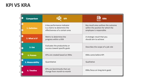 kra report means|KPI vs. KRA .